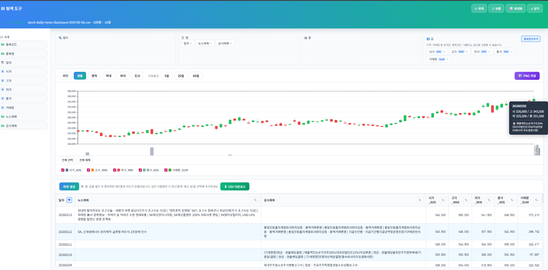 BI 탐색 도구 - 캔들 차트와 피벗 테이블